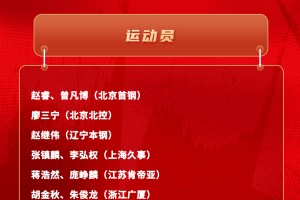 杏彩体育-国家男篮公布集训名单